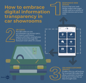 Read more about the article Embracing the age of transparency in dealerships